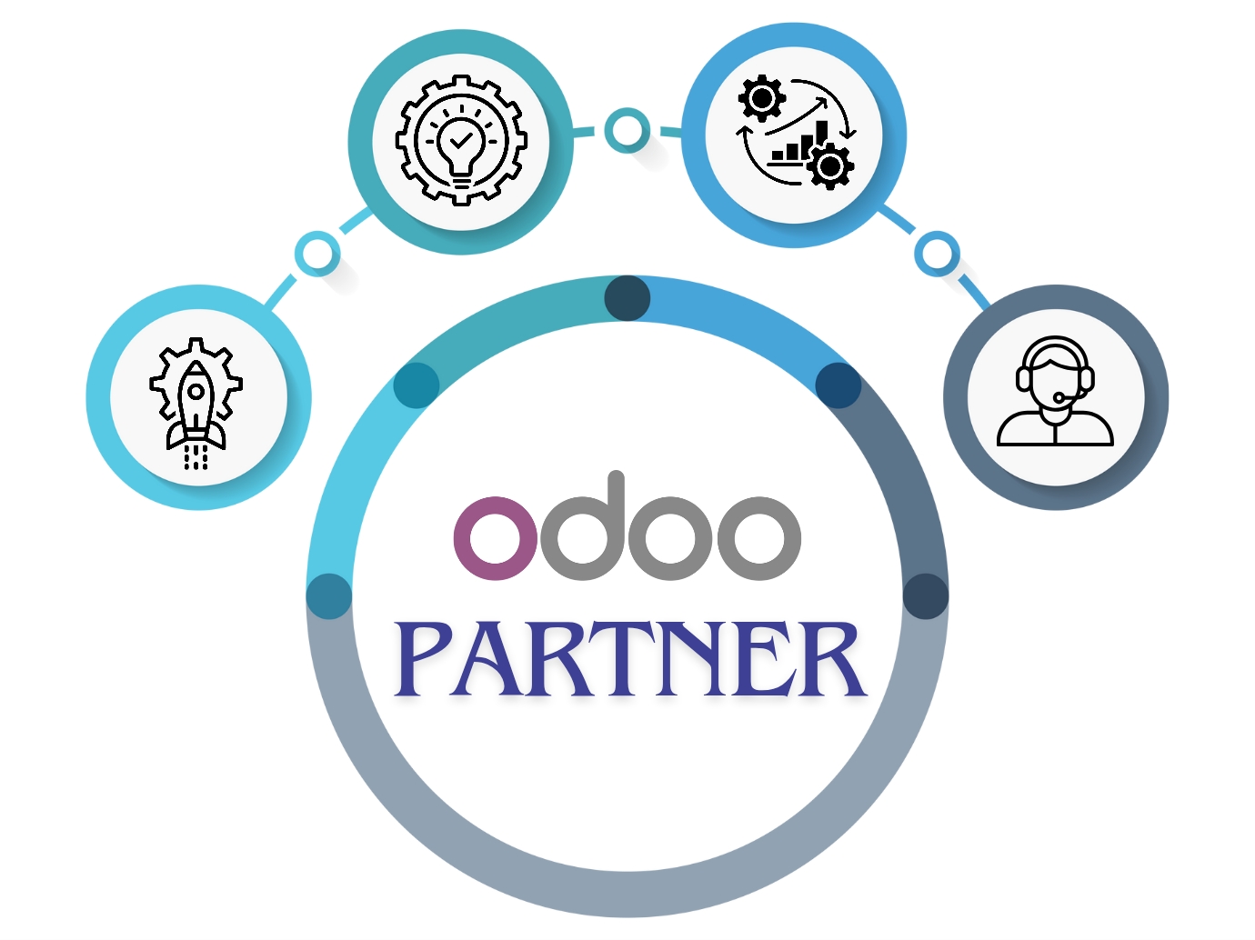 odoo-partner